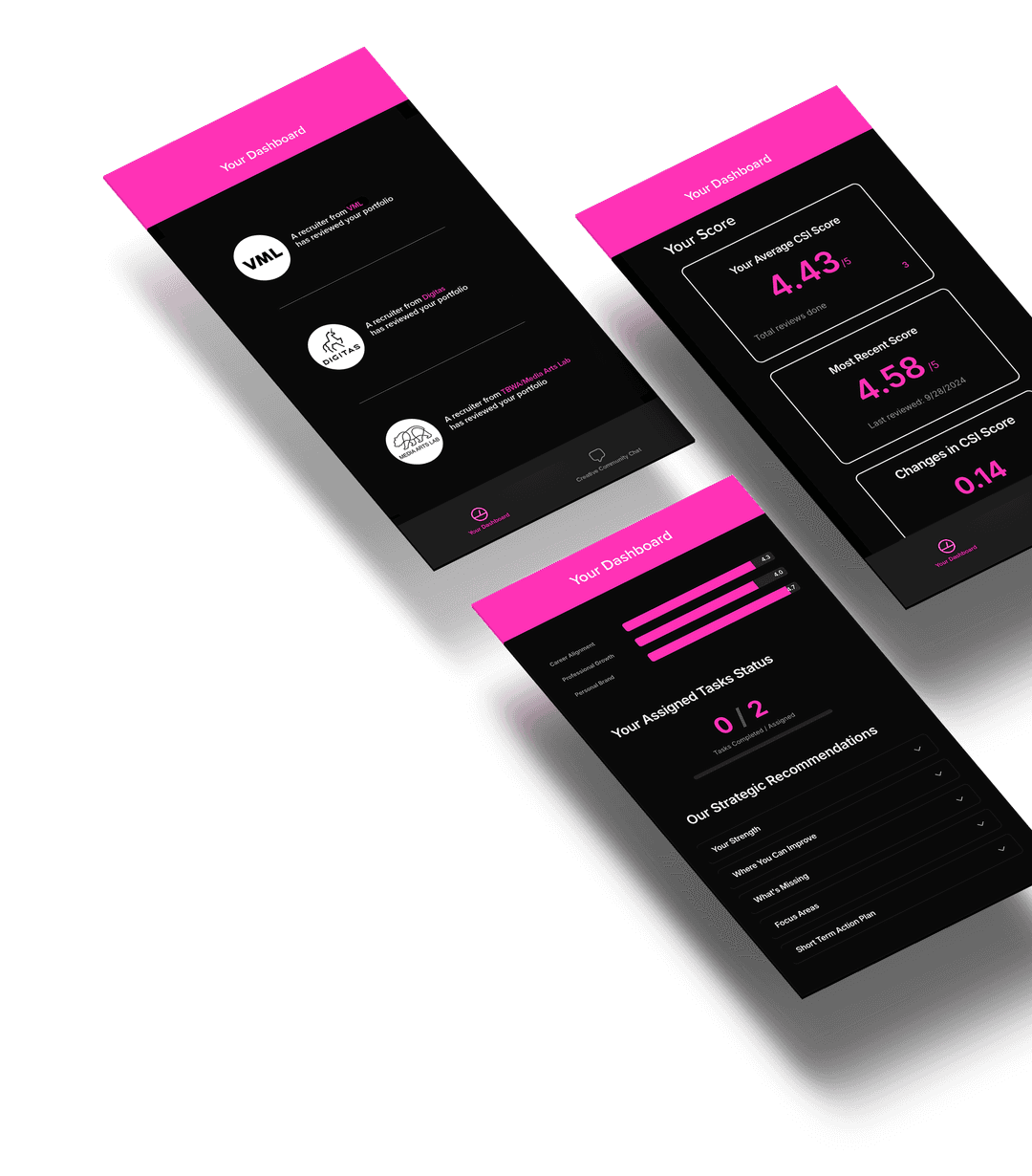 Creative dashboard